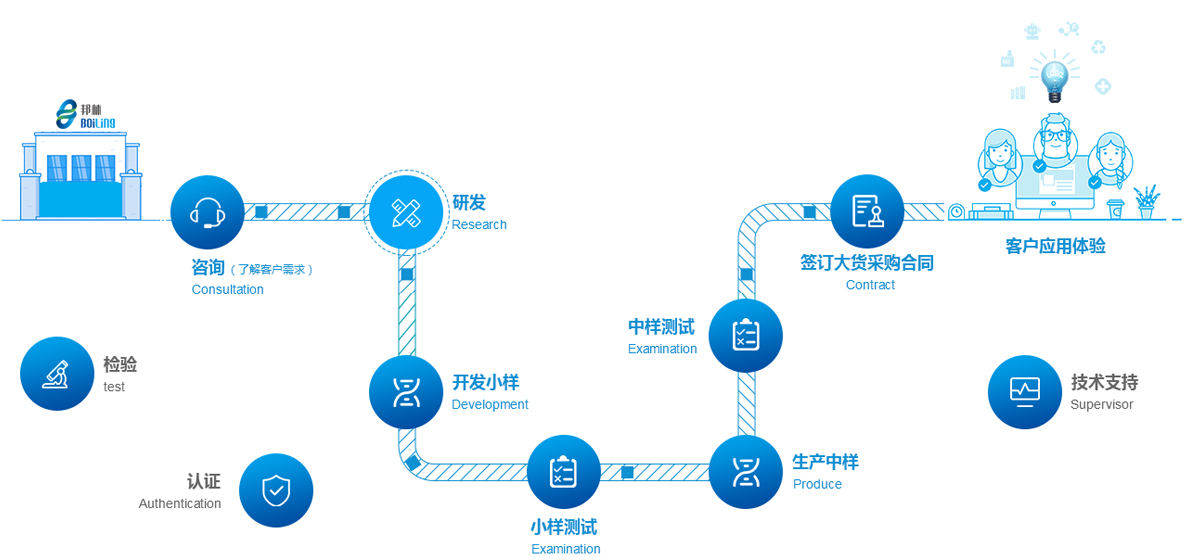 熱熔膠廠(chǎng)家