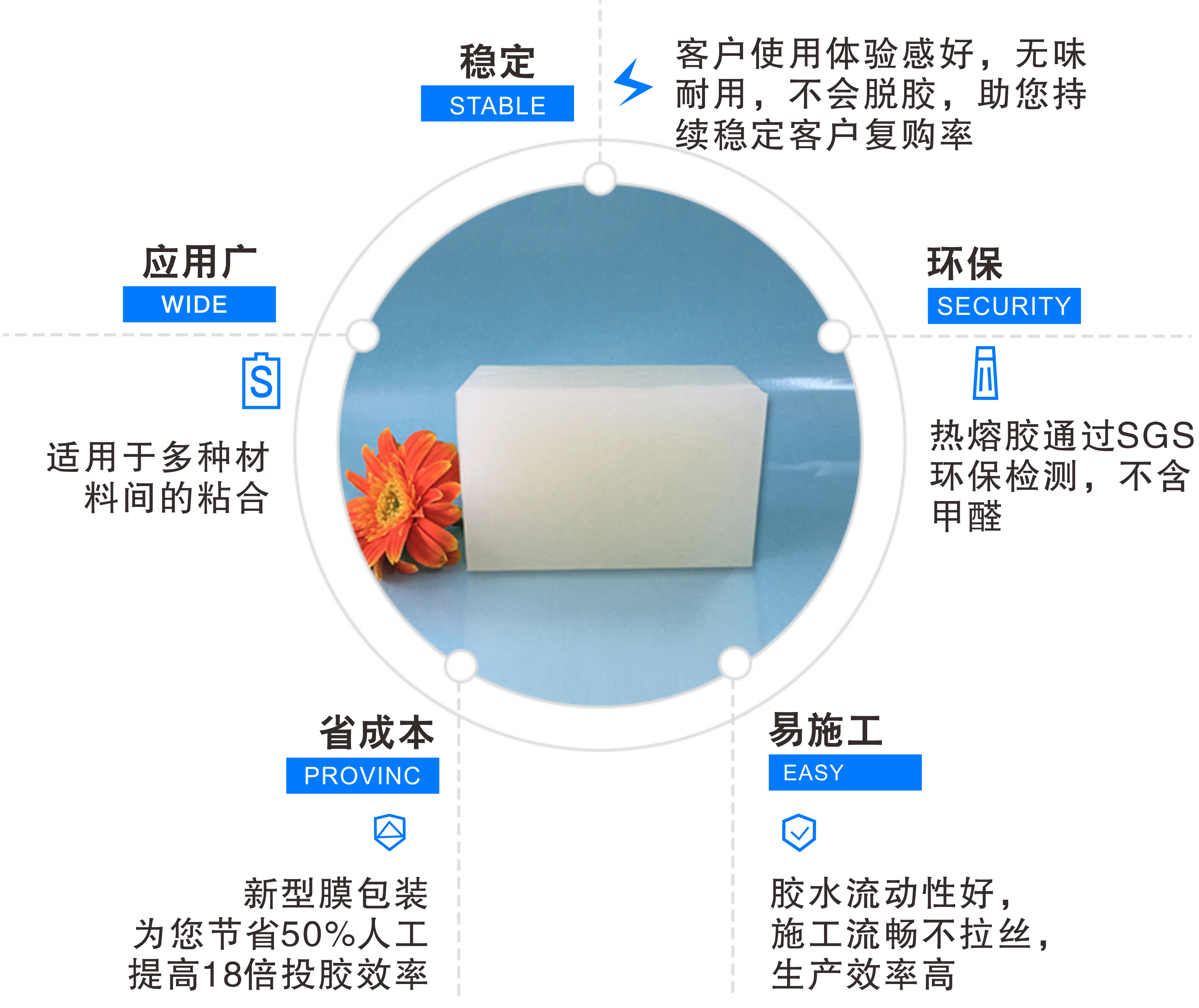 床墊用熱熔膠