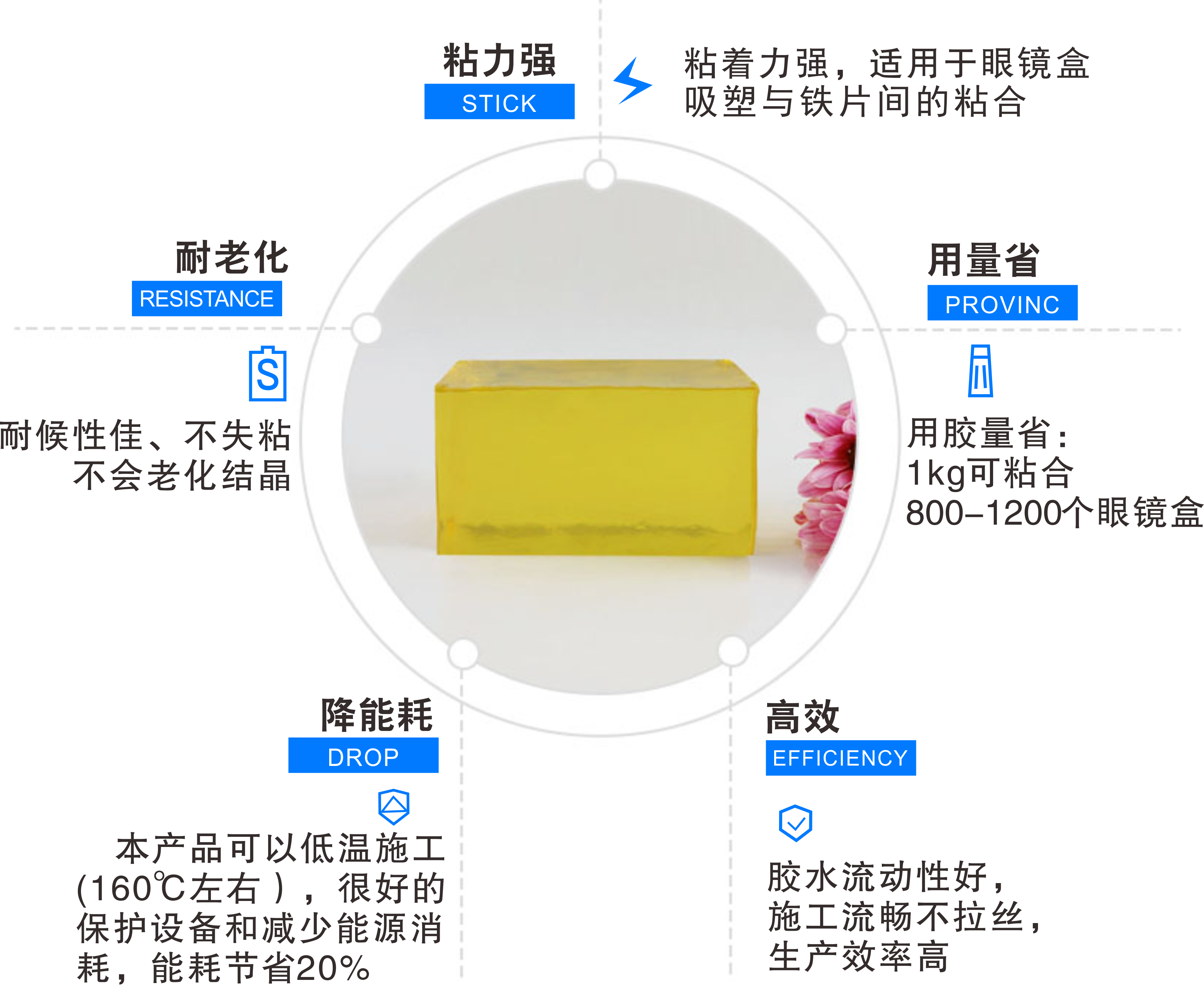 眼鏡盒熱熔膠