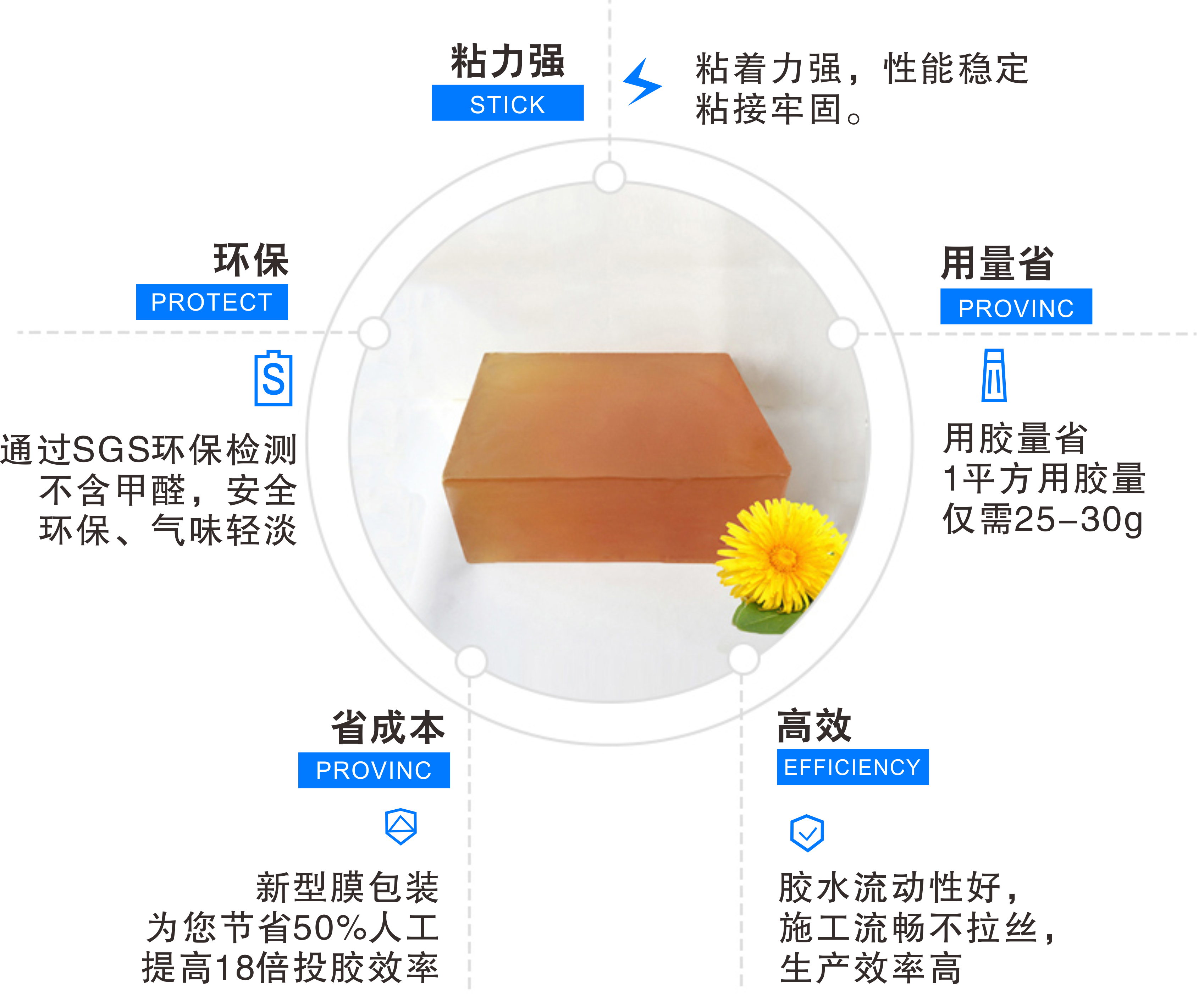貼角線(xiàn)用熱熔膠