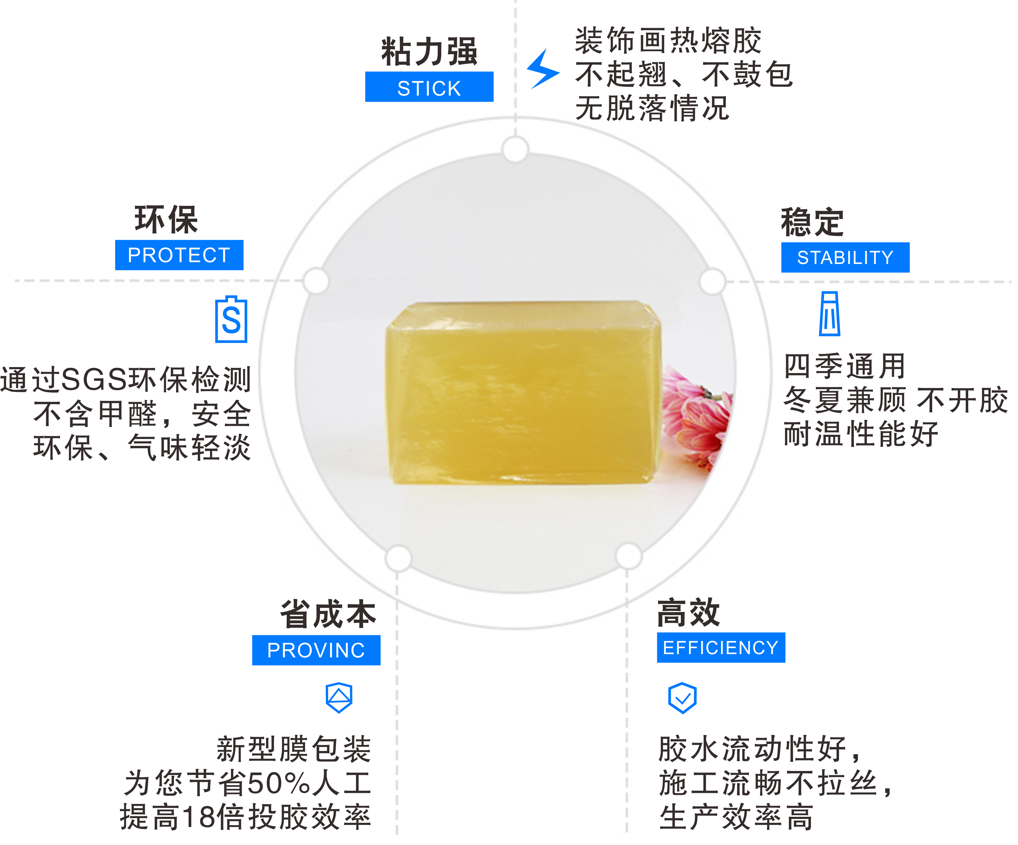 裝飾畫(huà)用熱熔膠