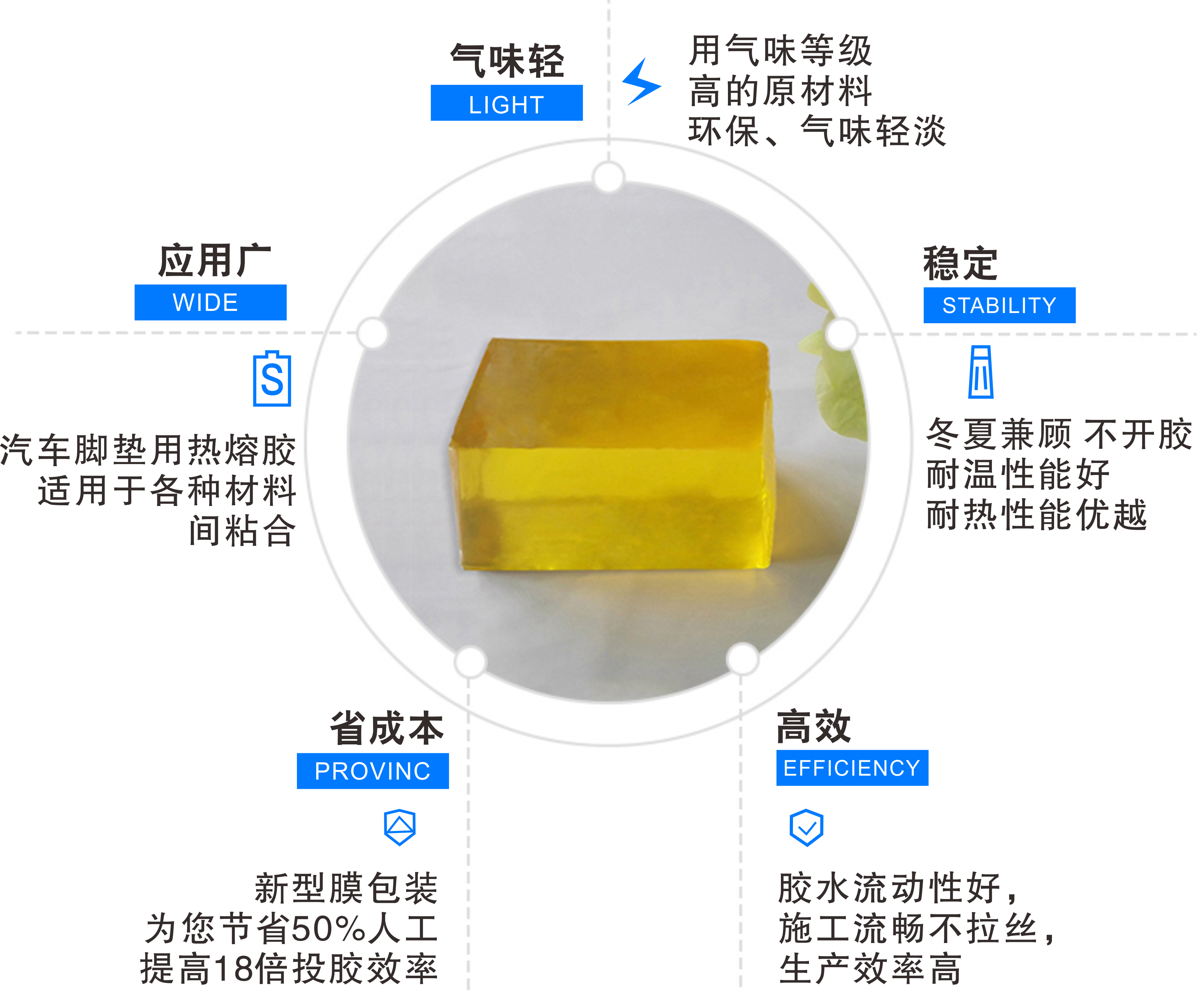 汽車(chē)腳墊用熱熔膠
