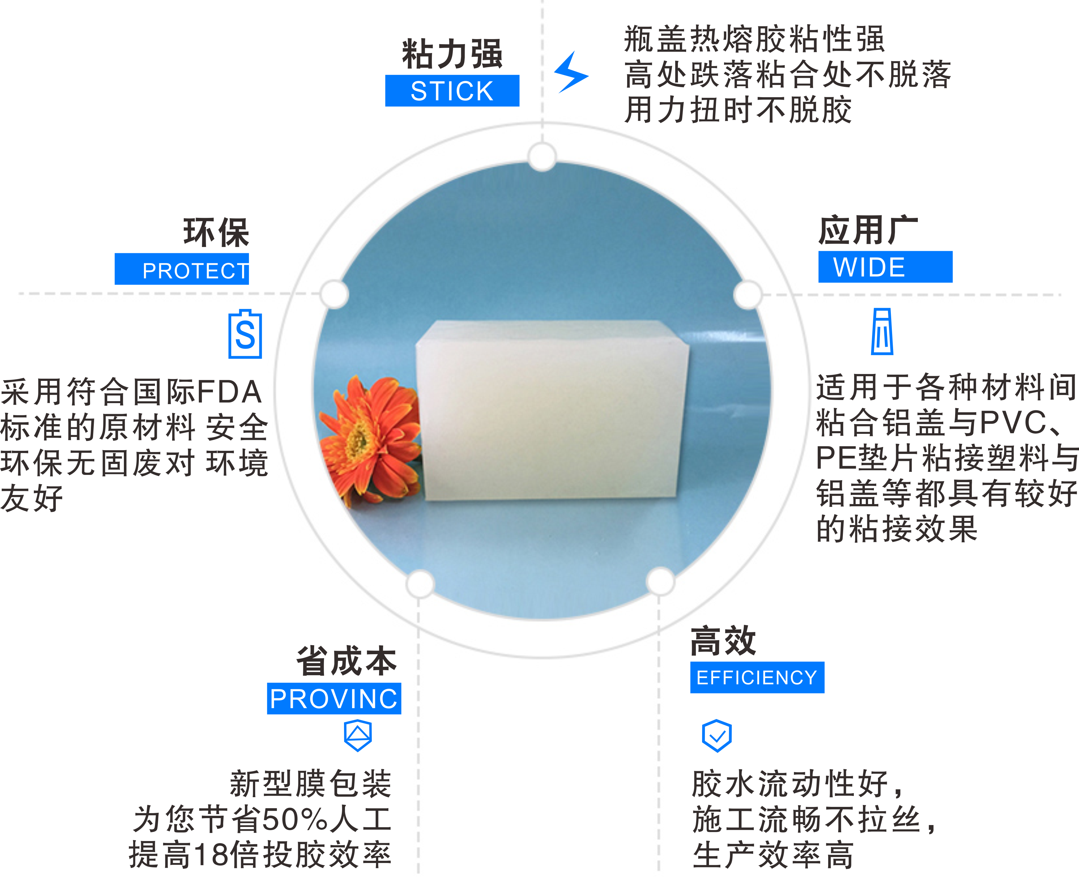 瓶蓋用環(huán)保熱熔膠