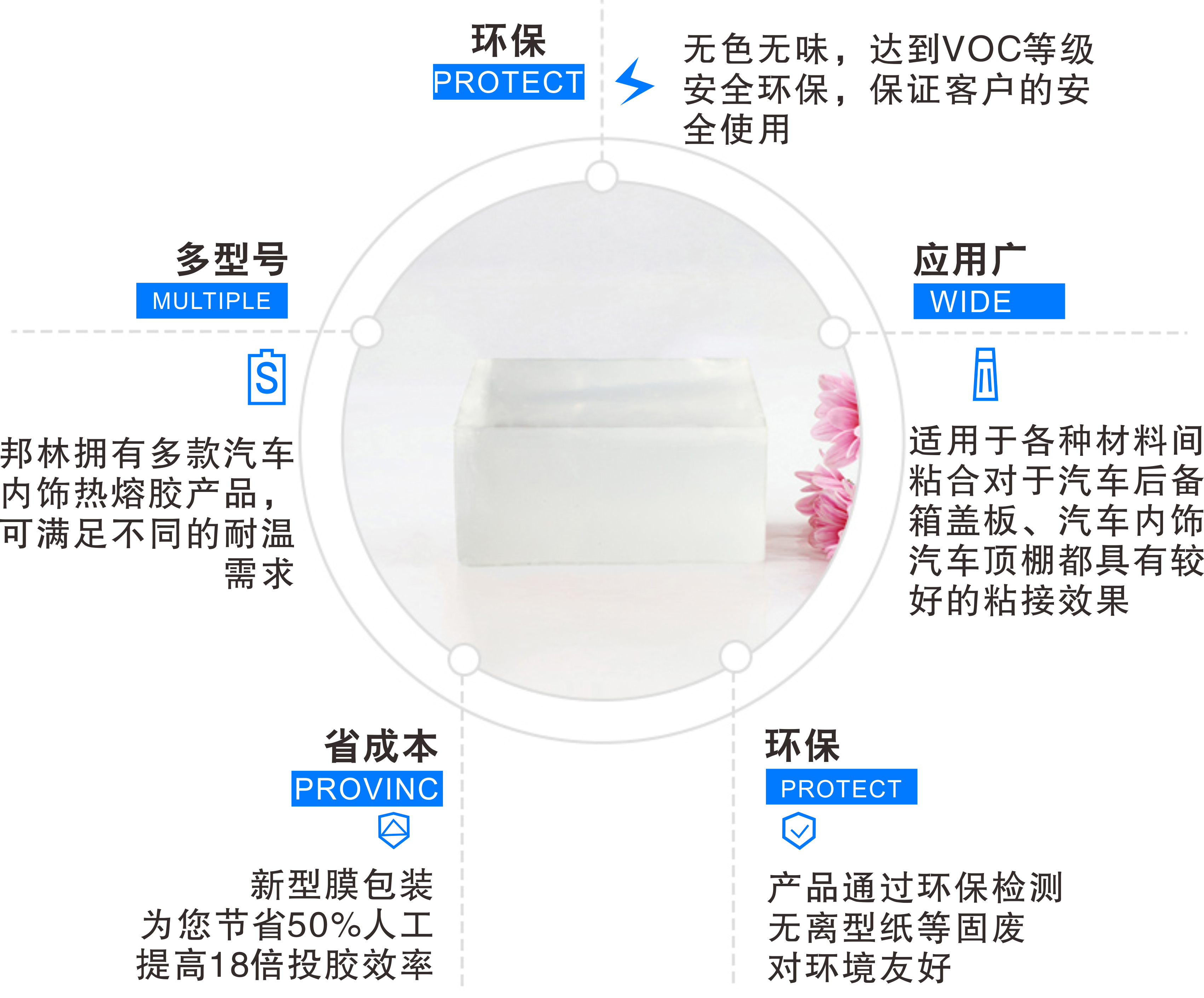汽車(chē)內飾用熱熔膠