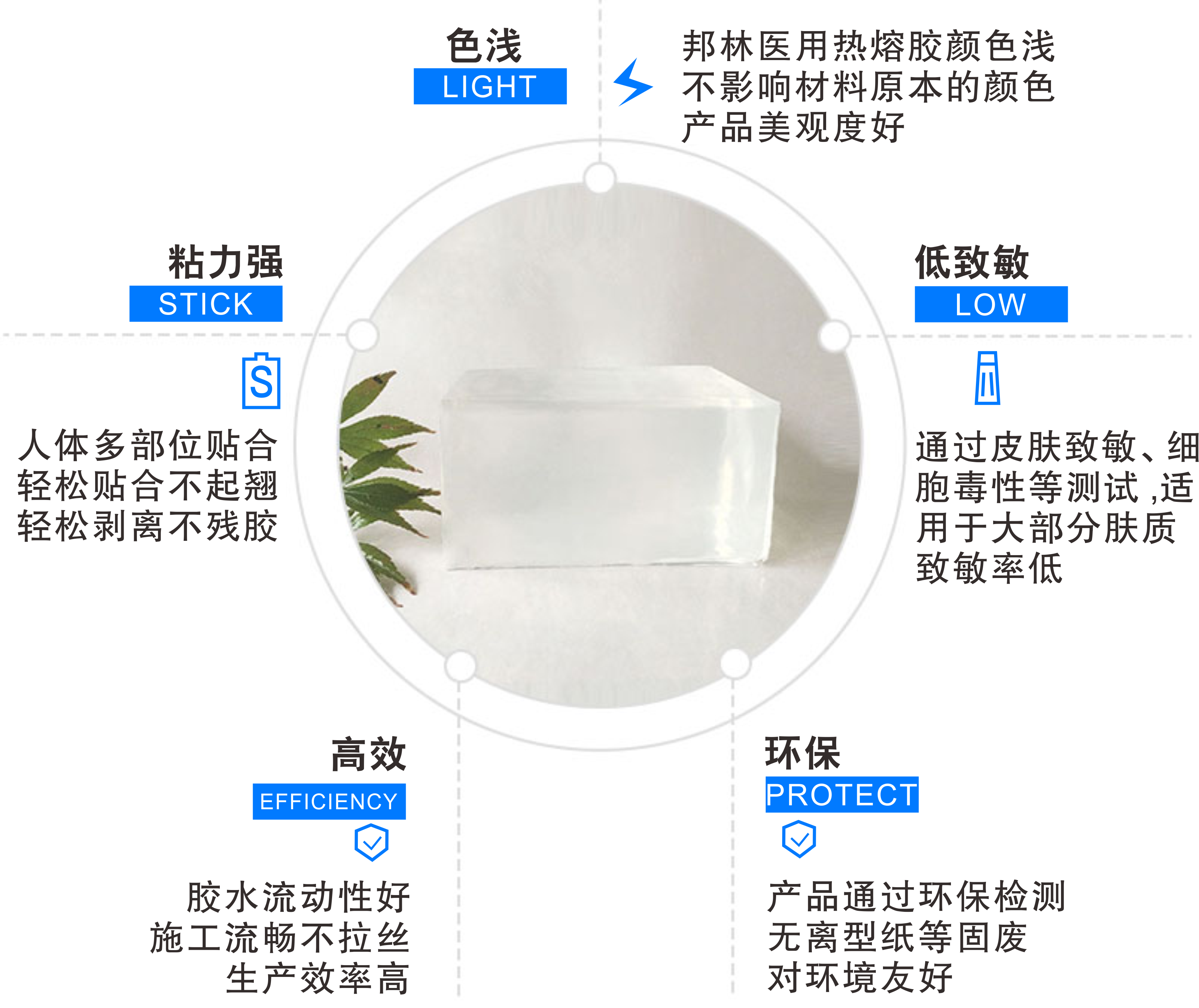 醫療耗材用熱熔膠