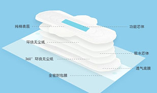衛生巾熱熔膠