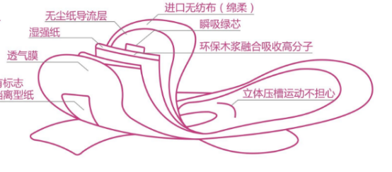 衛生巾熱熔膠