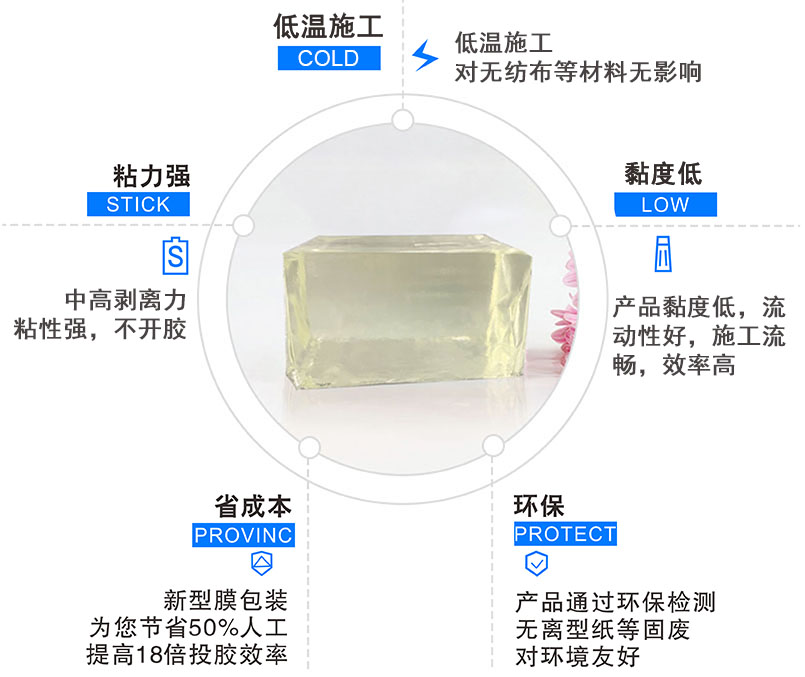衛材熱熔膠