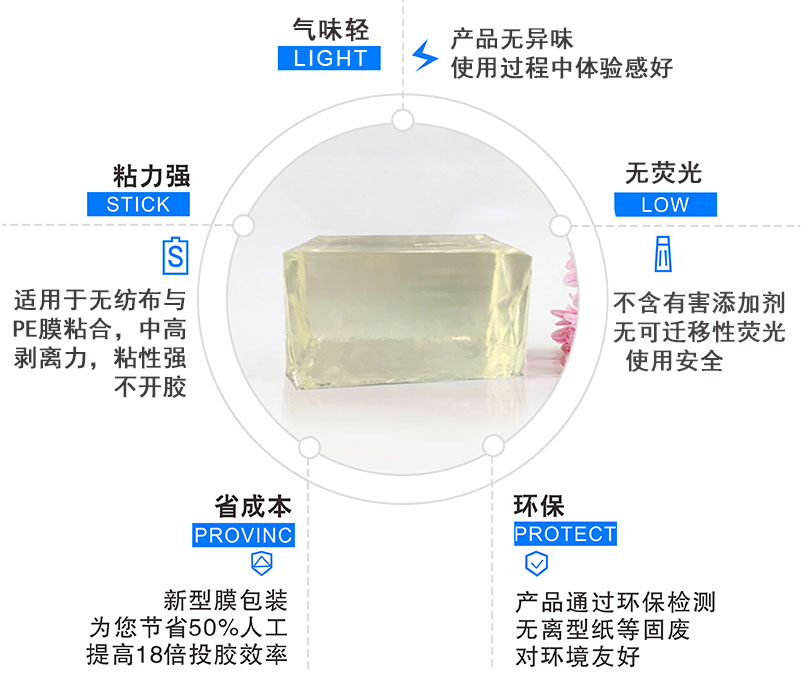 衛材熱熔膠